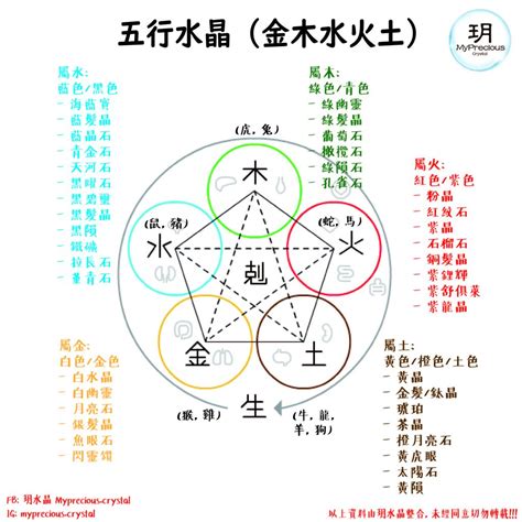 粉水晶 五行|五行屬性常見水晶指南：認識水晶能量，平衡五行運勢 